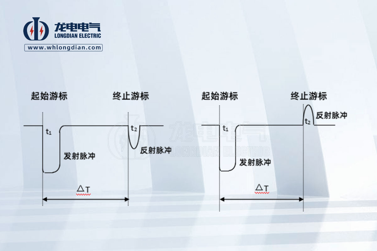 电缆故障判读
