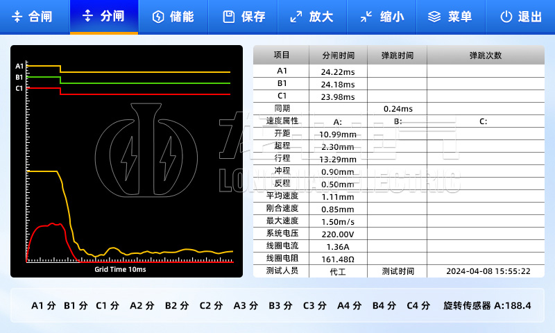 高压开关特性测试仪-时间特性曲线